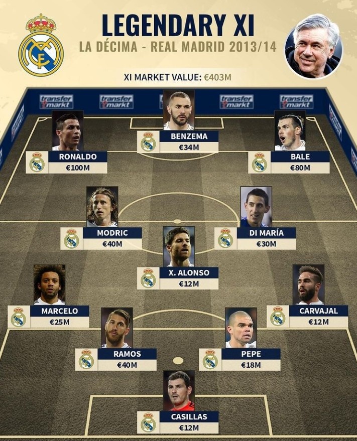 世界杯分组：意大利若晋级进入B组，葡萄牙阿根廷或八强战相遇